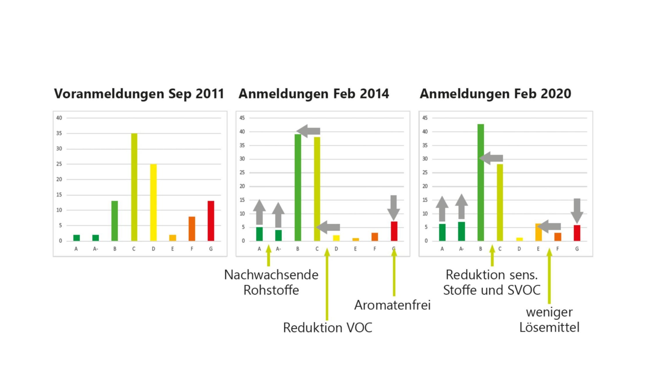 Die Umwelt-Etikette im Wandel