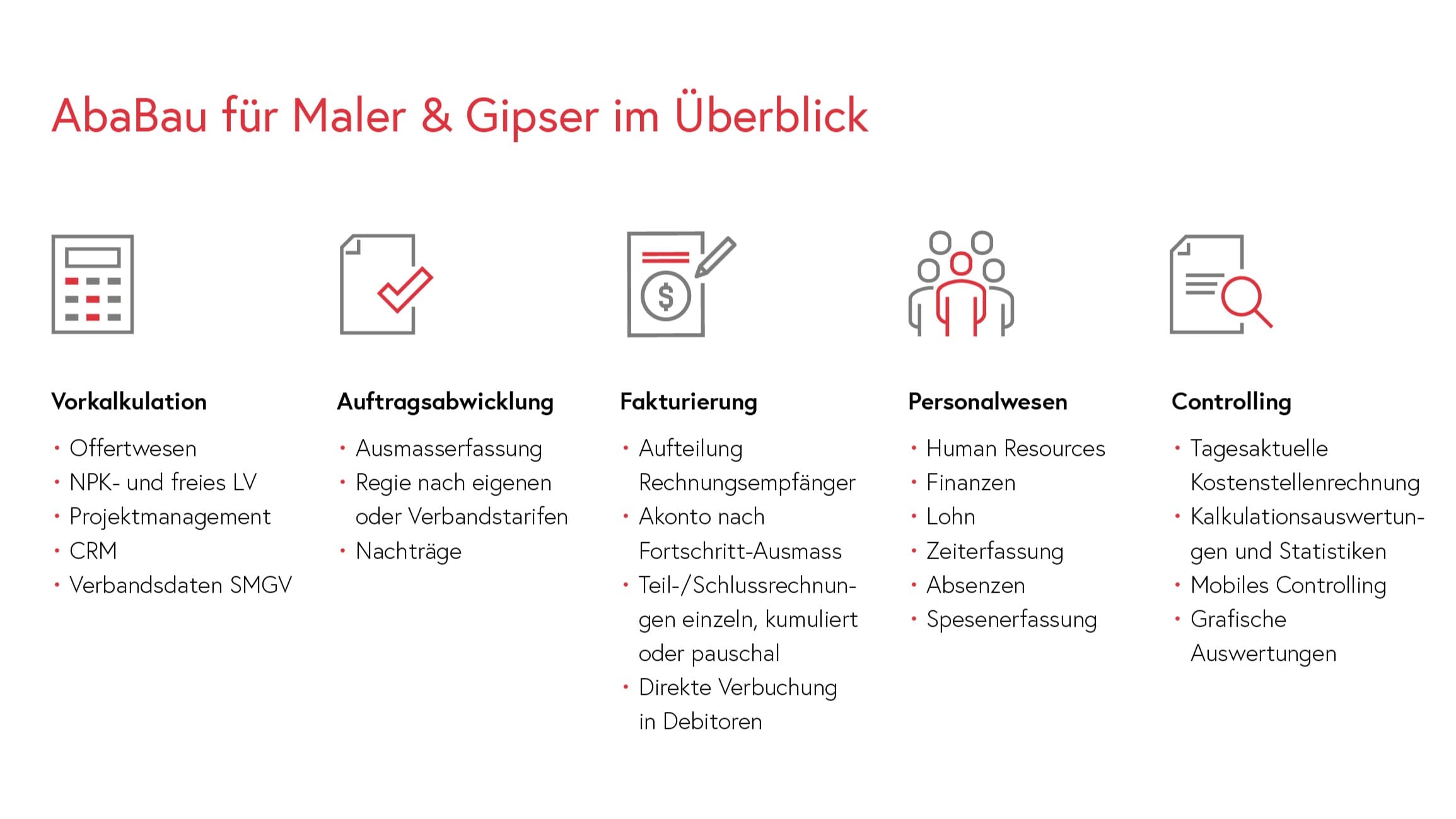 AbaBau für Maler & Gipser im Überblick