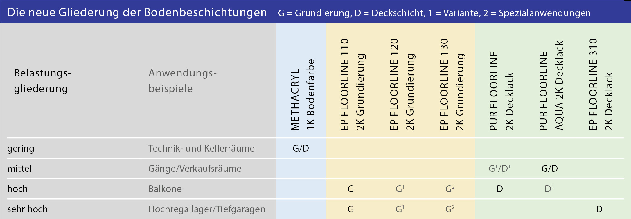 ME-0017-2210 Marktinfo Bodenbeschichtungen - Tabelle - V2.jpg (0.2 MB)